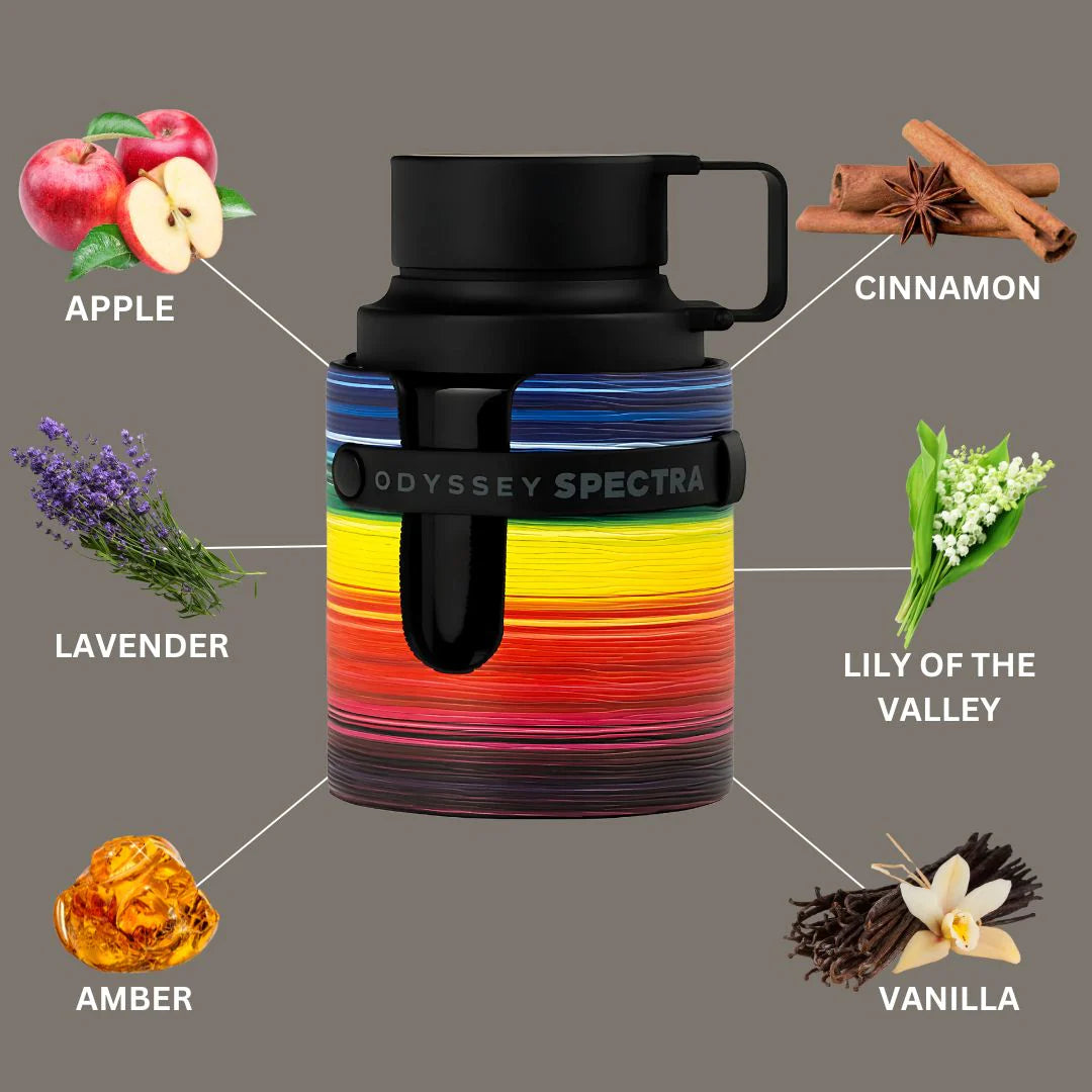 Colorful water bottle with labeled scents on a gray background