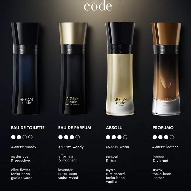 Armani Code 3.7 oz EDP for Men